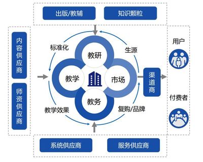 教育創(chuàng)業(yè)者如何以投資人邏輯洞察行業(yè)與項(xiàng)目 從資產(chǎn)管理視角出發(fā)