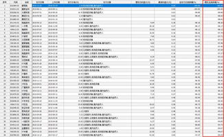 子公司產品投資中科招商定增巨虧，投資者拉橫幅向基金公司索賠