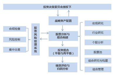寶盈股市策略周報 寬松政策逐步落實，市場擴張方向有待明確，關注高質量項目投資機遇