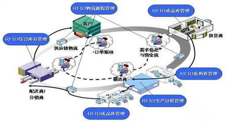 制造業互聯網化四大新常態 驅動未來智造新生態