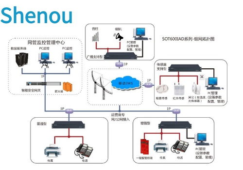 探索申甌SOT600 IAD語音網關 融合通信設備的卓越之作